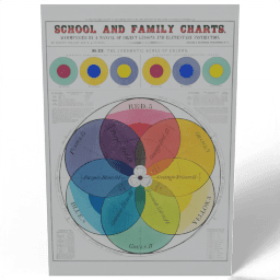 School and family charts 1890