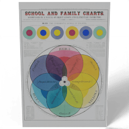 School and family charts 1890