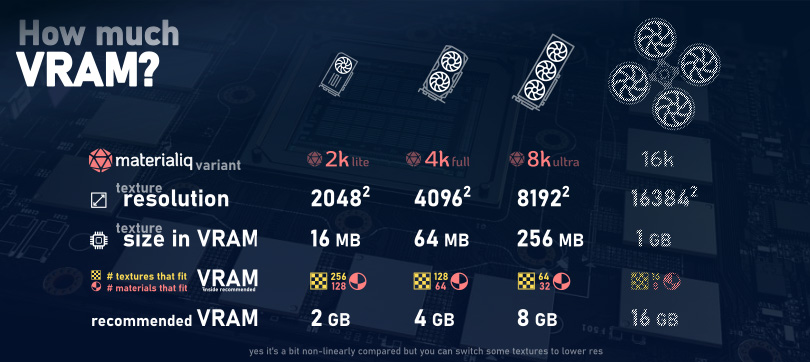 hardware requirements