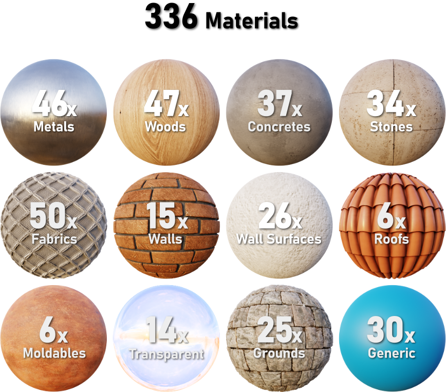 material variety