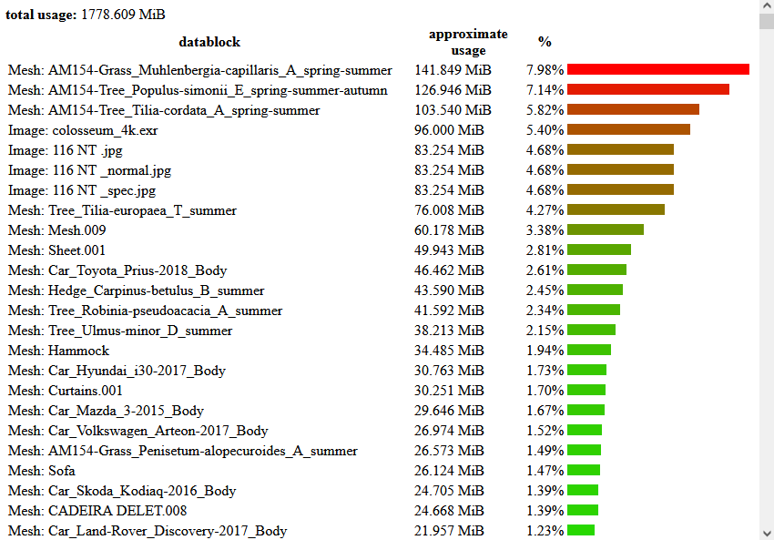 estimate memory report